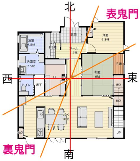 建築方位